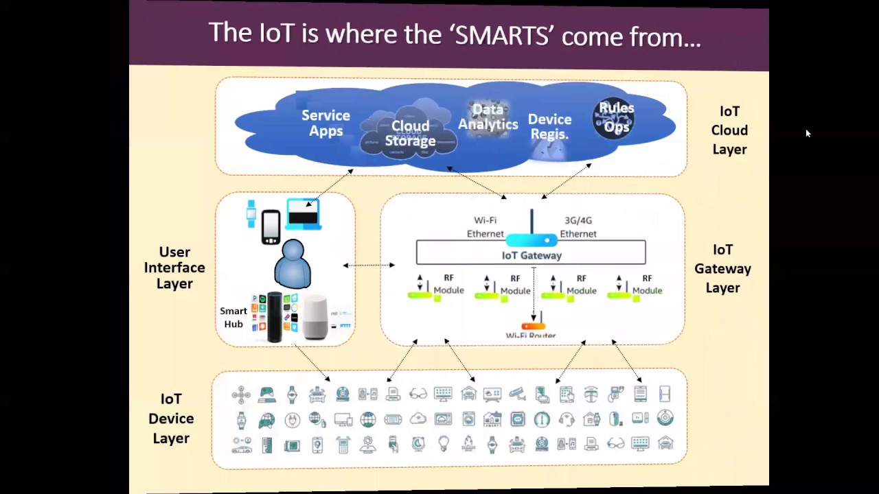 The intersection of smart power and smart buildings – with EMerge Alliance